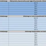Jaki kabel do oświetlenia: wybierz odpowiedni przewód dla bezpieczeństwa
