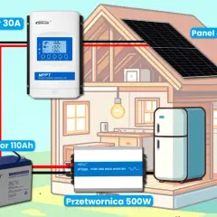 Jak zrobić oświetlenie bez prądu i cieszyć się niezależnością energetyczną