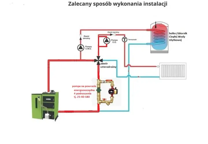 Montaż pompy CO na powrocie schemat - uniknij problemów z instalacją