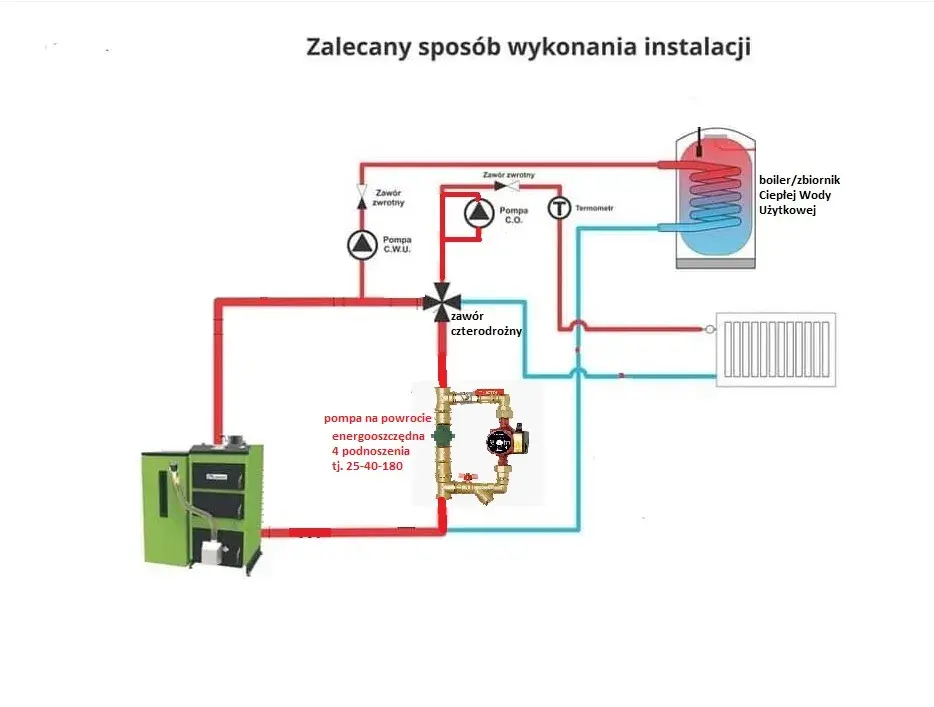Montaż pompy CO na powrocie schemat - uniknij problemów z instalacją